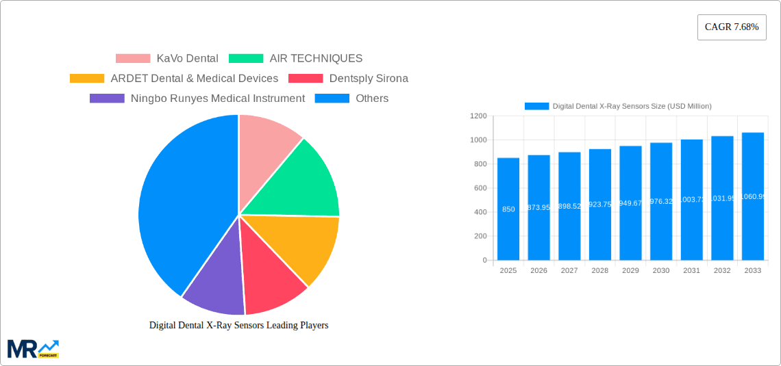 Digital Dental X-Ray Sensors Research Report - Market Overview and Key Insights