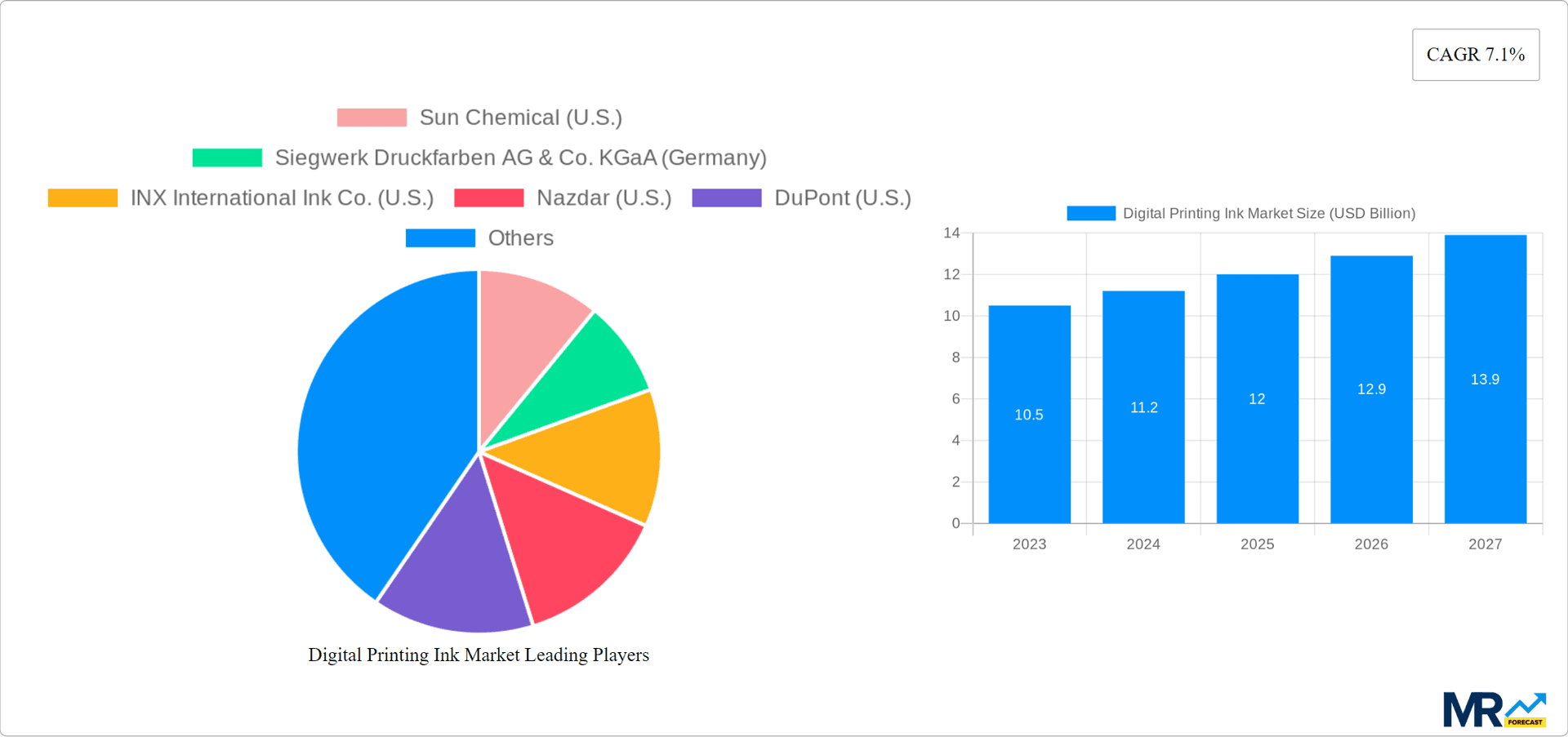Digital Printing Ink Market Research Report - Market Overview and Key Insights