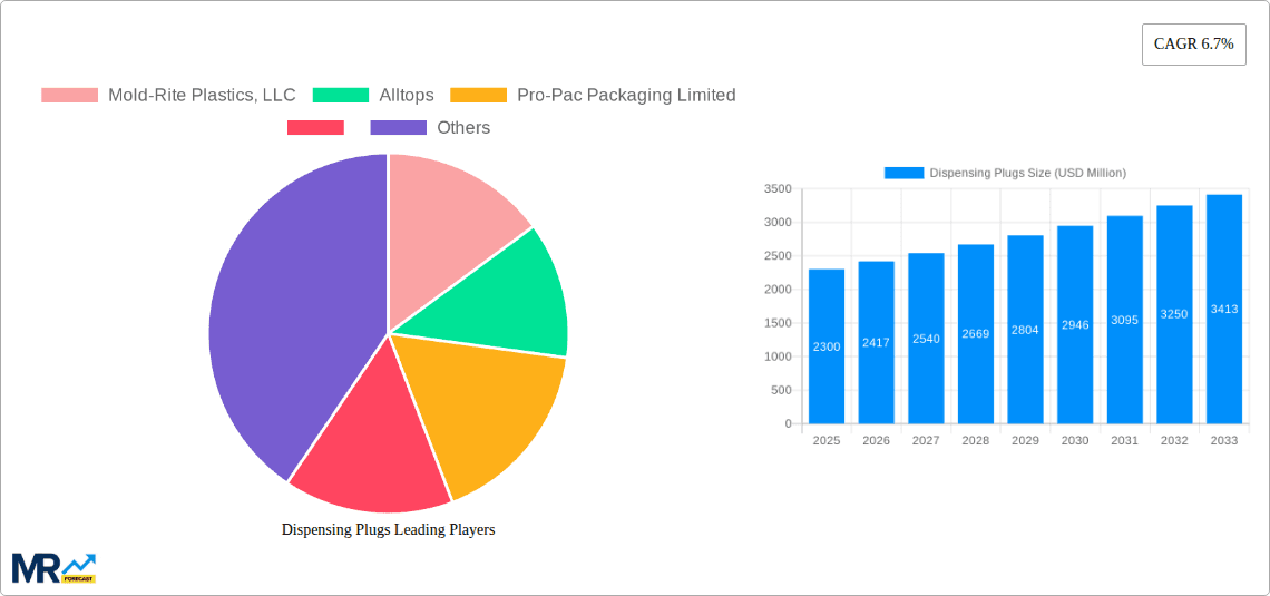 Dispensing Plugs Research Report - Market Overview and Key Insights