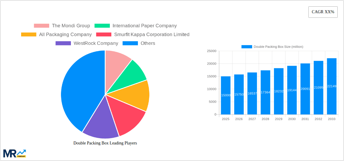 Double Packing Box Research Report - Market Overview and Key Insights