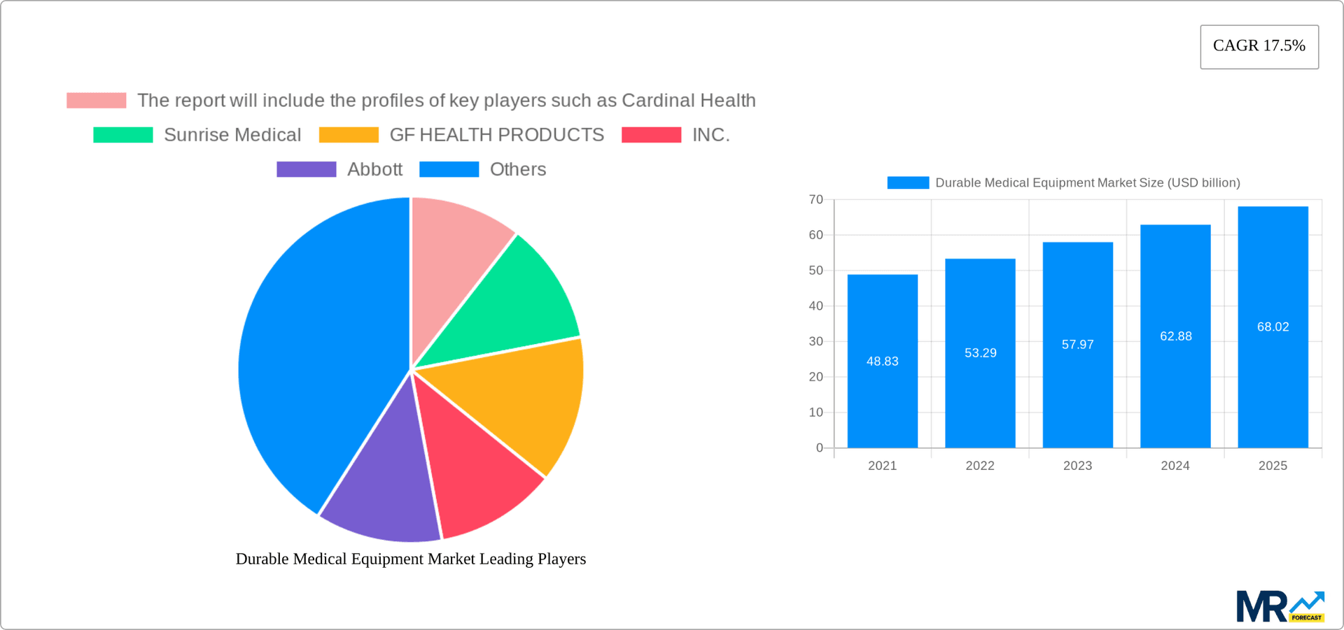 Durable Medical Equipment Market Research Report - Market Overview and Key Insights