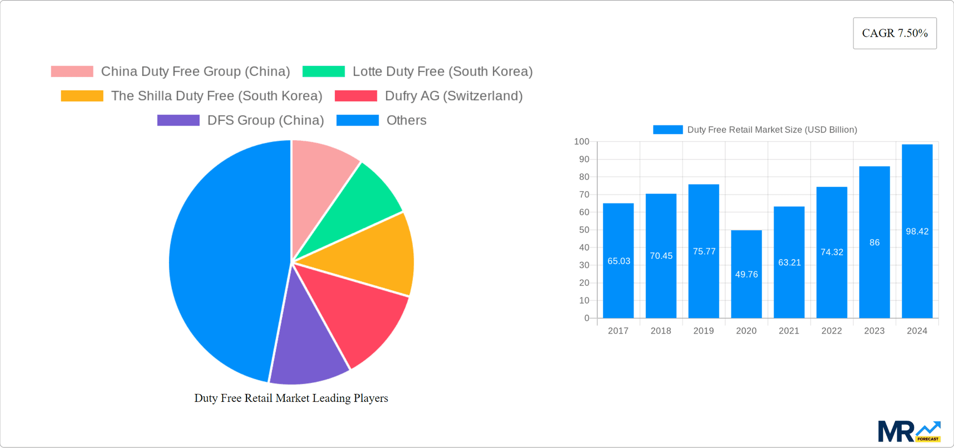 Duty Free Retail Market Research Report - Market Overview and Key Insights