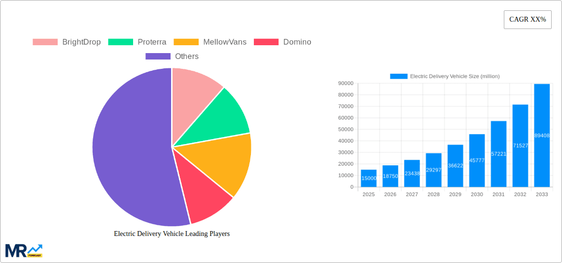 Electric Delivery Vehicle Research Report - Market Overview and Key Insights
