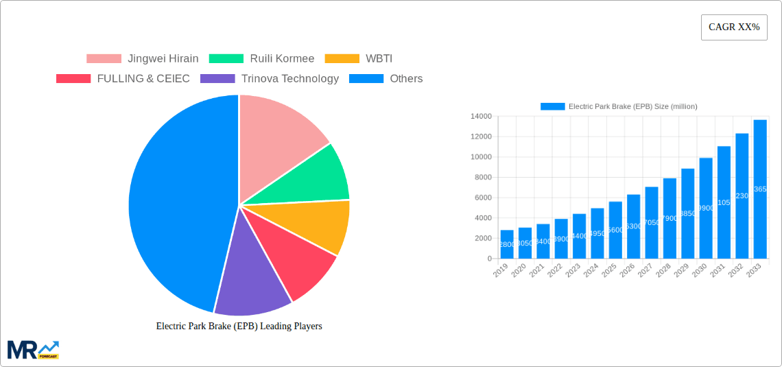 Electric Park Brake (EPB) Research Report - Market Overview and Key Insights