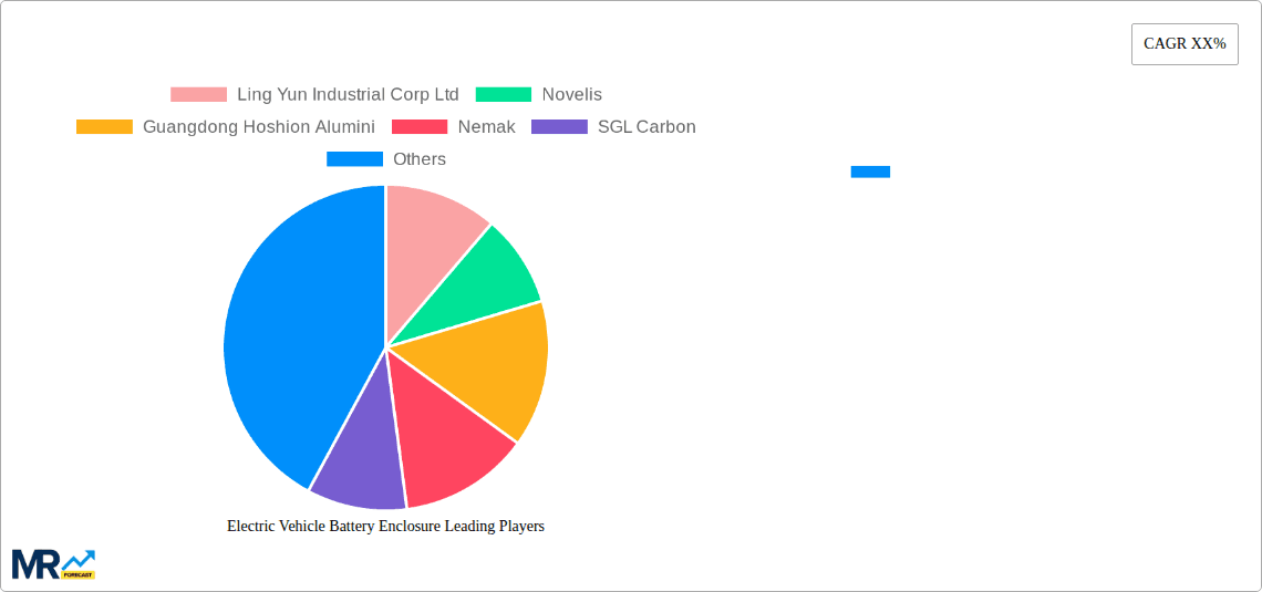 Electric Vehicle Battery Enclosure Research Report - Market Overview and Key Insights