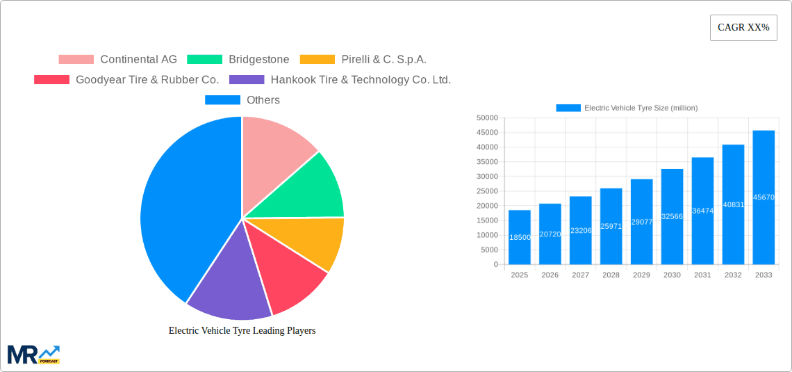 Electric Vehicle Tyre Research Report - Market Overview and Key Insights