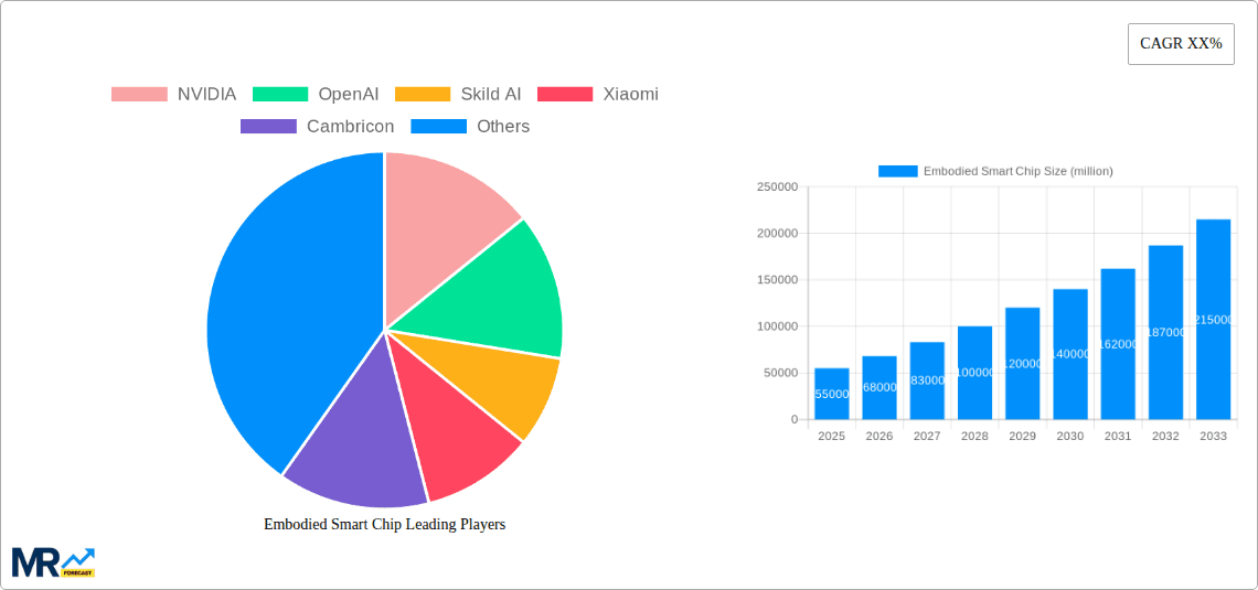Embodied Smart Chip Research Report - Market Overview and Key Insights
