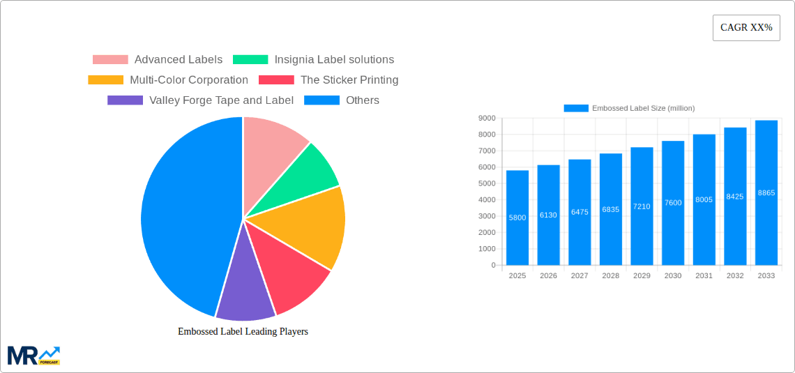 Embossed Label Research Report - Market Overview and Key Insights