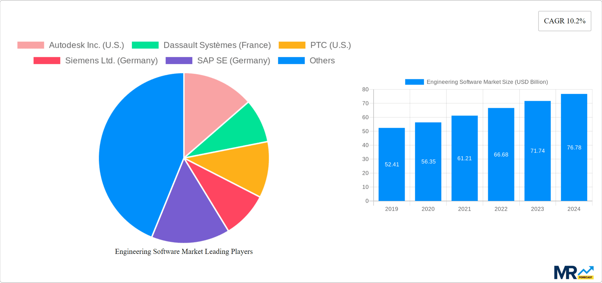 Engineering Software Market Research Report - Market Overview and Key Insights