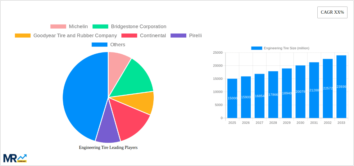 Engineering Tire Research Report - Market Overview and Key Insights