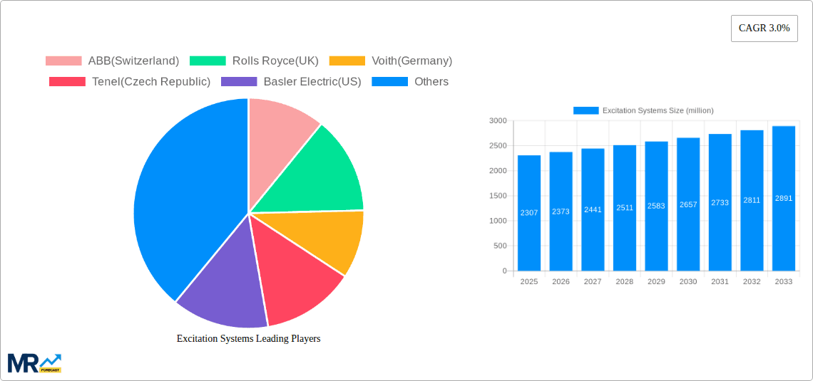 Excitation Systems Research Report - Market Overview and Key Insights