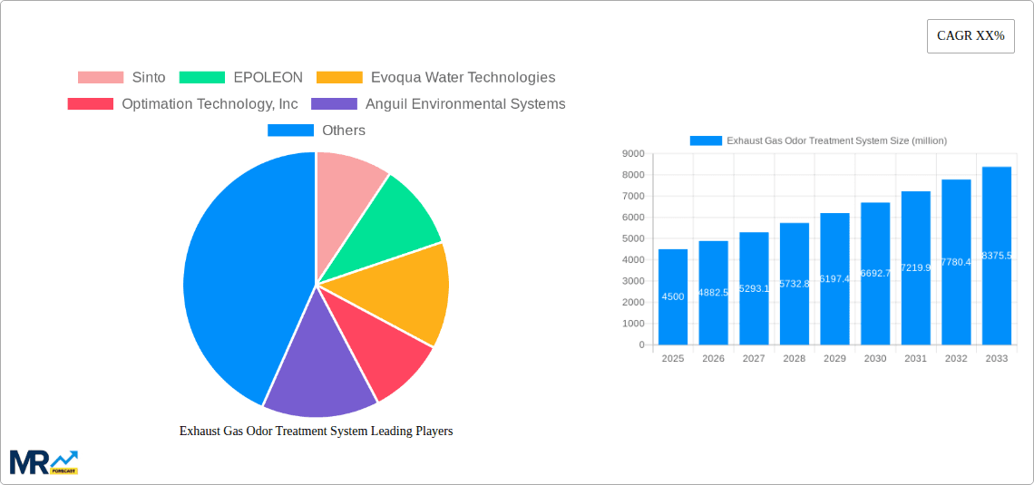 Exhaust Gas Odor Treatment System Research Report - Market Overview and Key Insights