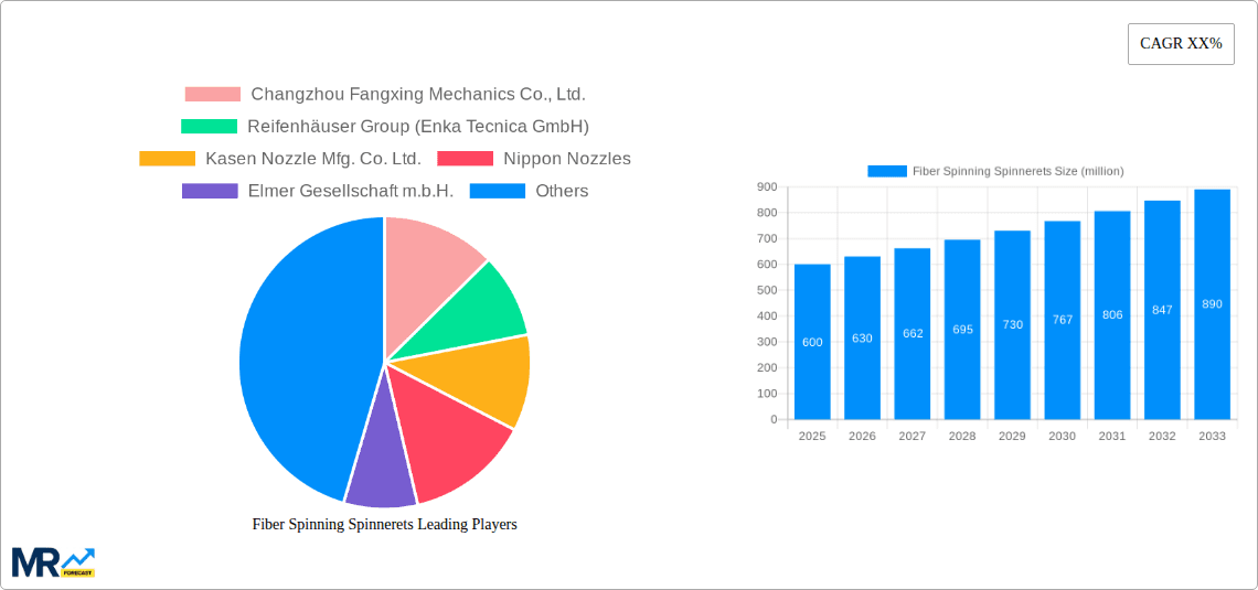 Fiber Spinning Spinnerets Research Report - Market Overview and Key Insights