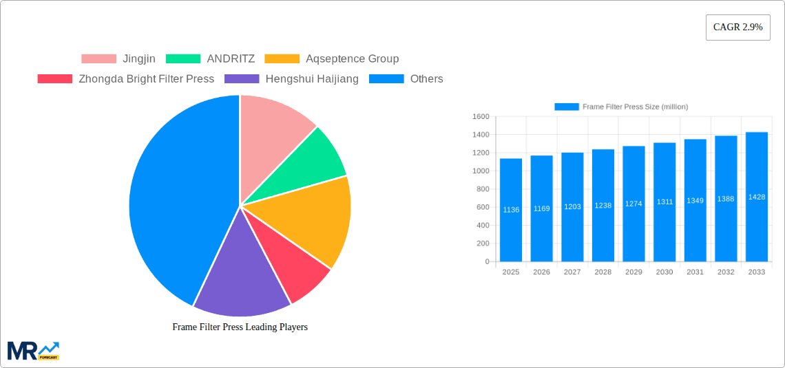 Frame Filter Press Research Report - Market Overview and Key Insights