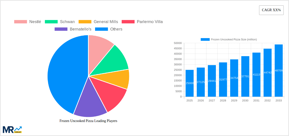 Frozen Uncooked Pizza Research Report - Market Overview and Key Insights