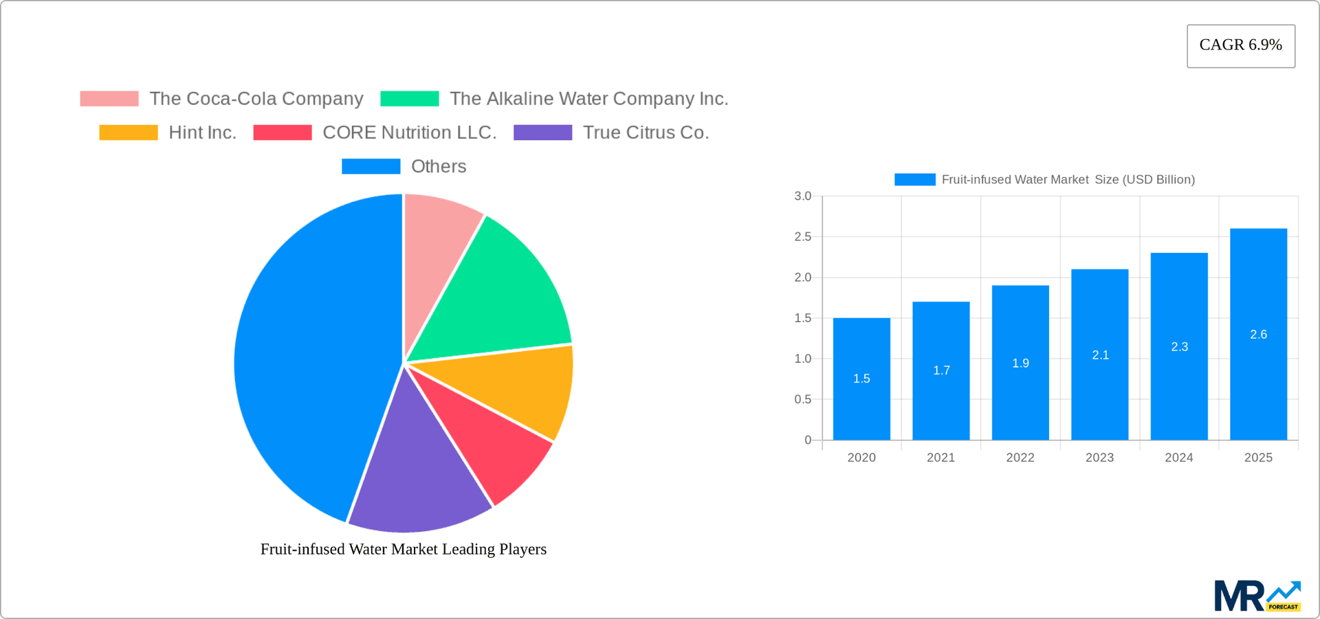 Fruit-infused Water Market  Research Report - Market Overview and Key Insights