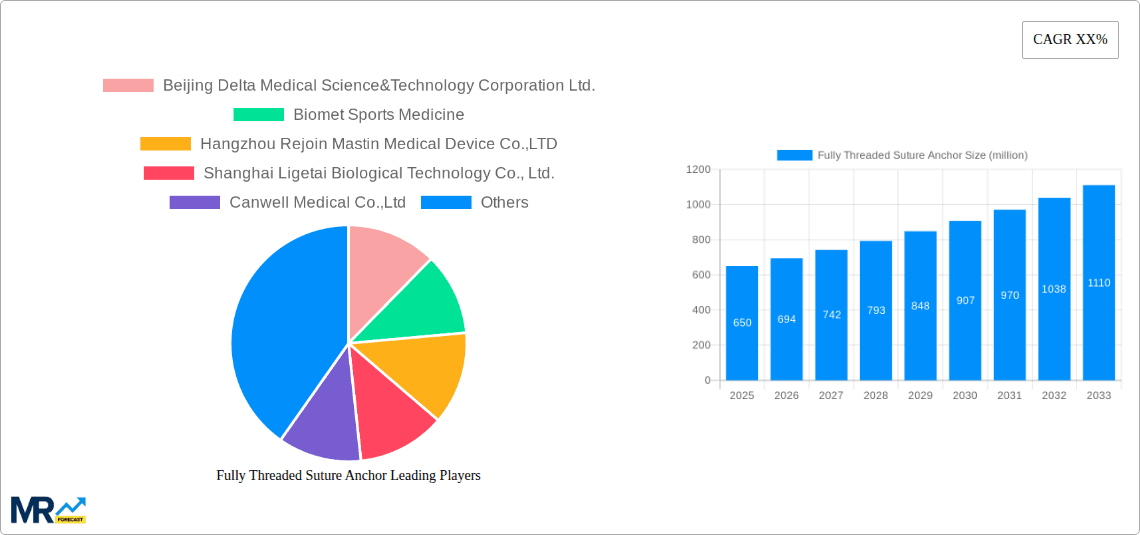 Fully Threaded Suture Anchor Research Report - Market Overview and Key Insights