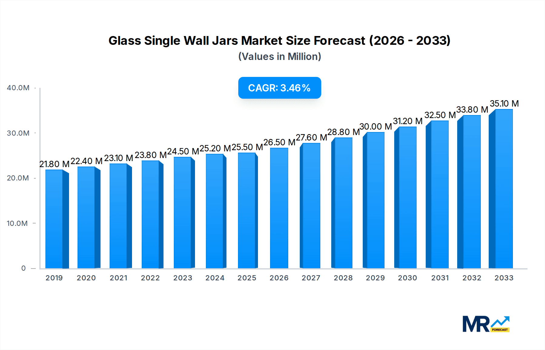 Glass Single Wall Jars Research Report - Market Overview and Key Insights