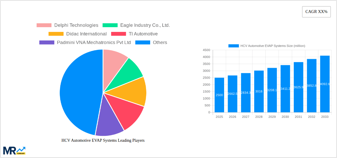 HCV Automotive EVAP Systems Research Report - Market Overview and Key Insights