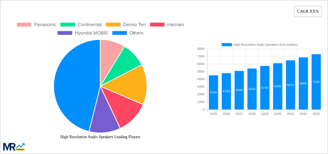 High Resolution Audio Speakers Research Report - Market Overview and Key Insights