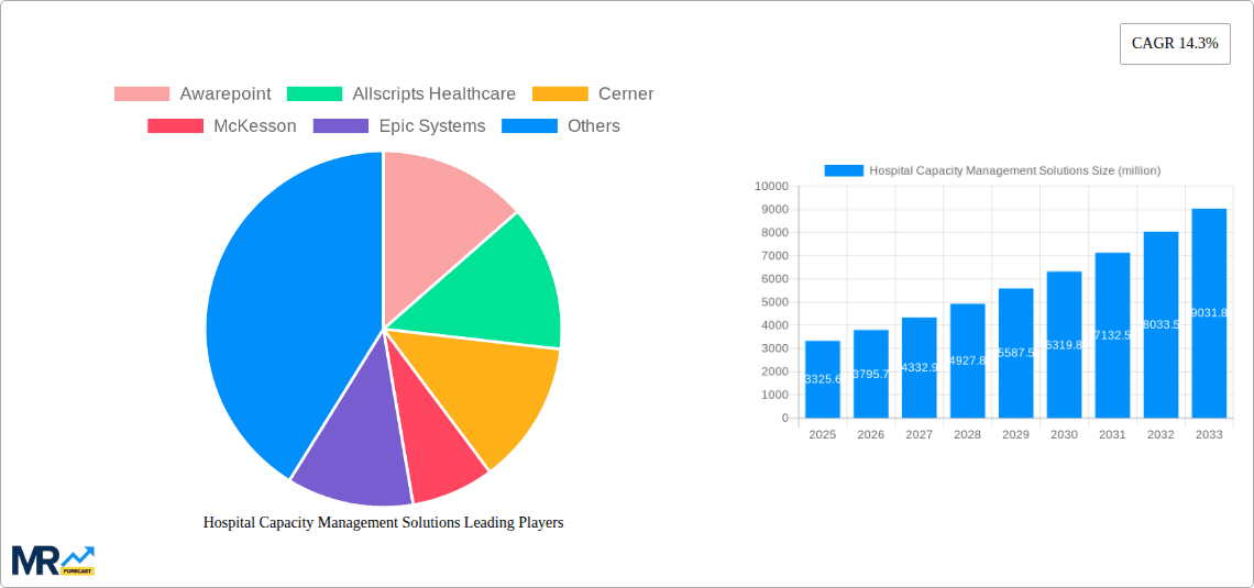 Hospital Capacity Management Solutions Research Report - Market Overview and Key Insights