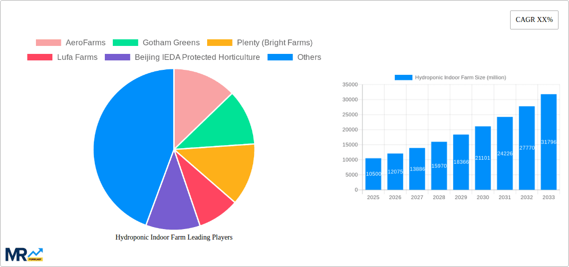 Hydroponic Indoor Farm Research Report - Market Overview and Key Insights