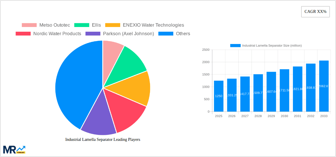 Industrial Lamella Separator Research Report - Market Overview and Key Insights