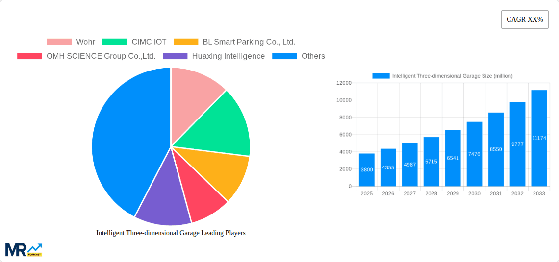 Intelligent Three-dimensional Garage Research Report - Market Overview and Key Insights
