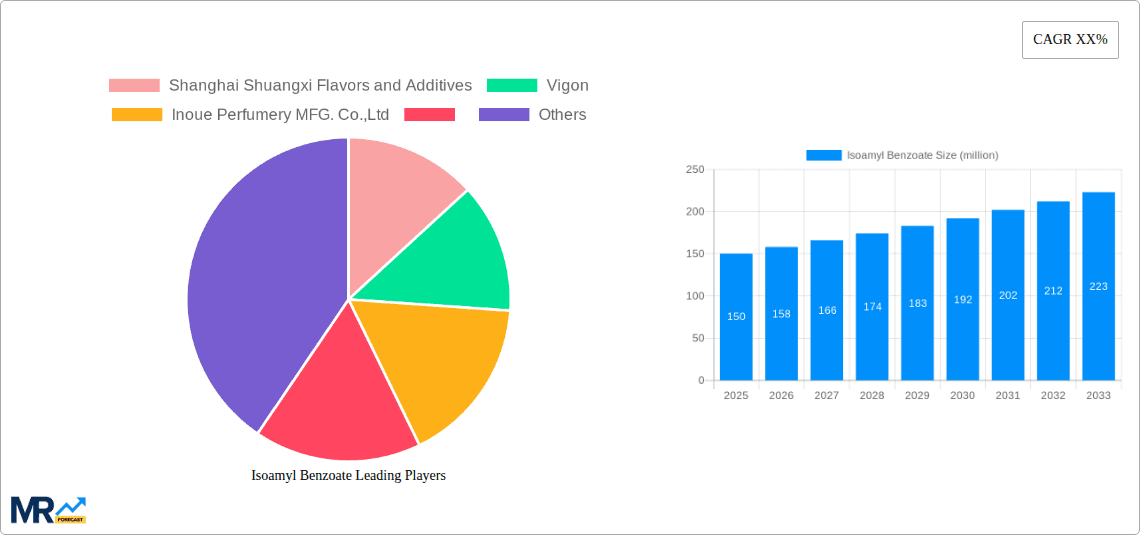 Isoamyl Benzoate Research Report - Market Overview and Key Insights