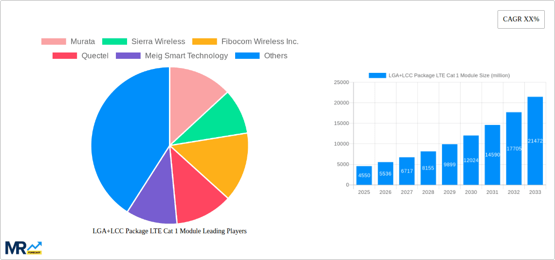 LGA+LCC Package LTE Cat 1 Module Research Report - Market Overview and Key Insights