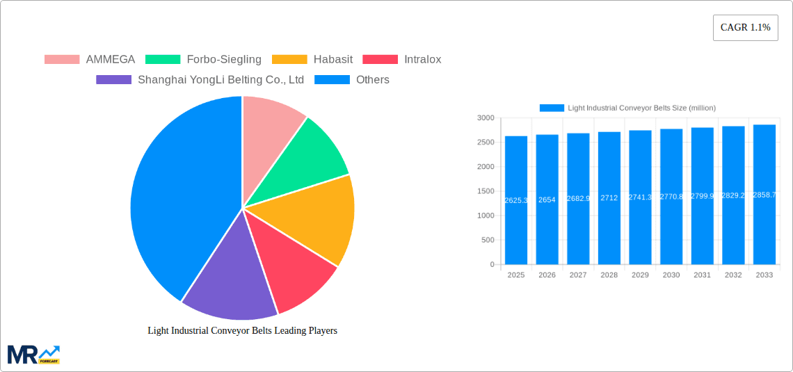Light Industrial Conveyor Belts Research Report - Market Overview and Key Insights