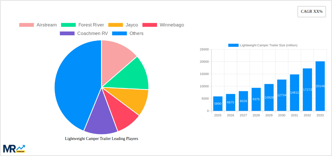 Lightweight Camper Trailer Research Report - Market Overview and Key Insights