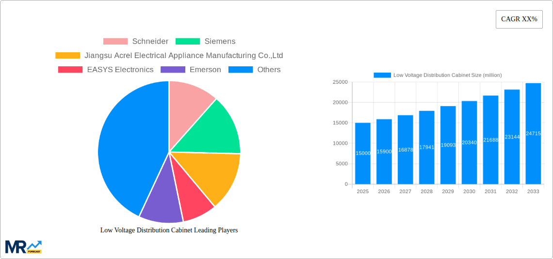 Low Voltage Distribution Cabinet Research Report - Market Overview and Key Insights