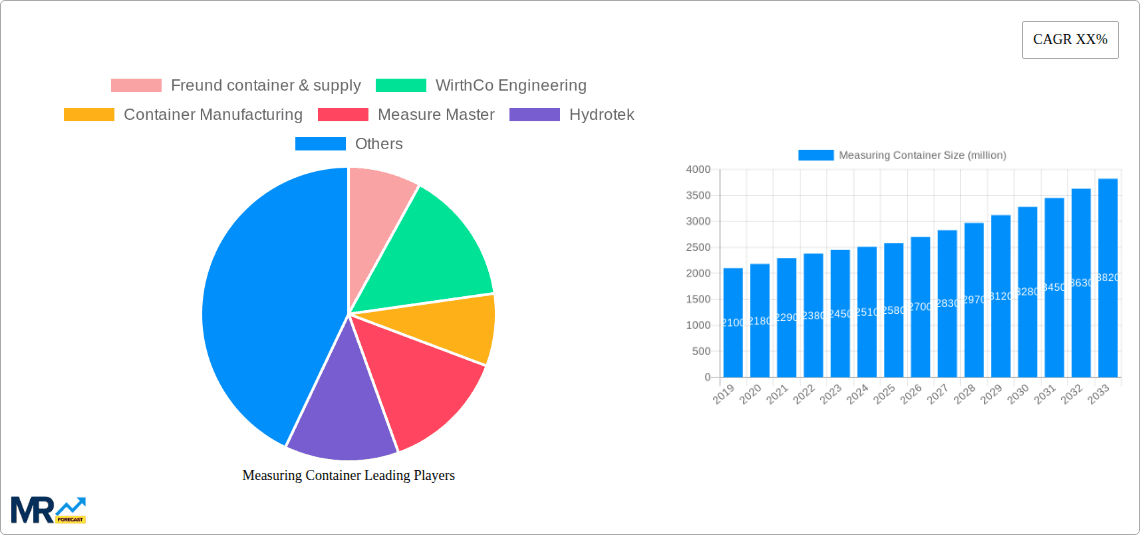 Measuring Container Research Report - Market Overview and Key Insights