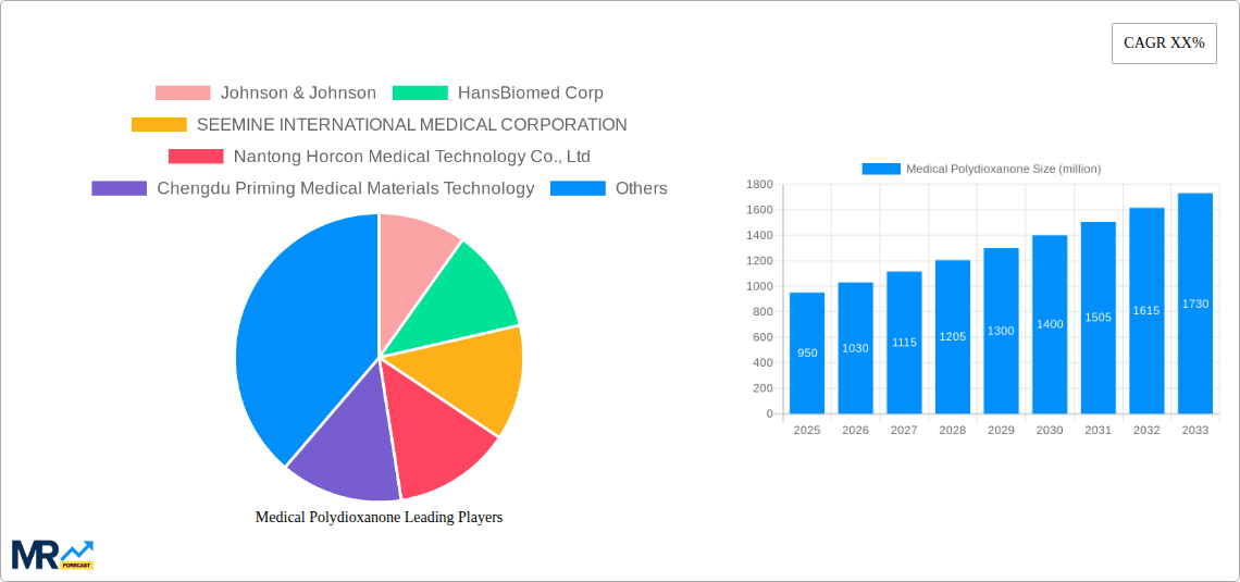 Medical Polydioxanone Research Report - Market Overview and Key Insights