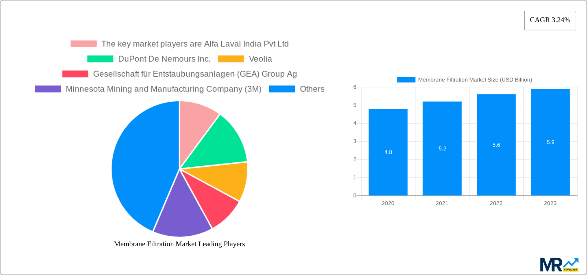 Membrane Filtration Market Research Report - Market Overview and Key Insights