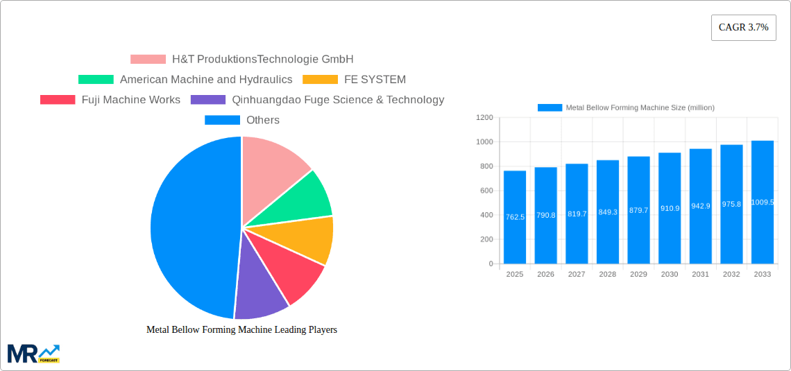 Metal Bellow Forming Machine Research Report - Market Overview and Key Insights