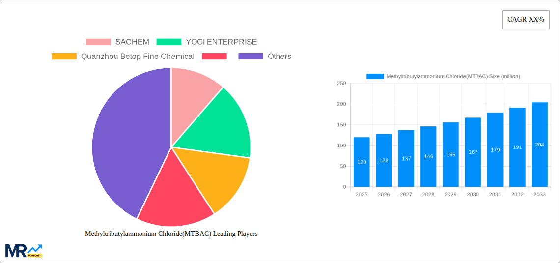 Methyltributylammonium Chloride(MTBAC) Research Report - Market Overview and Key Insights