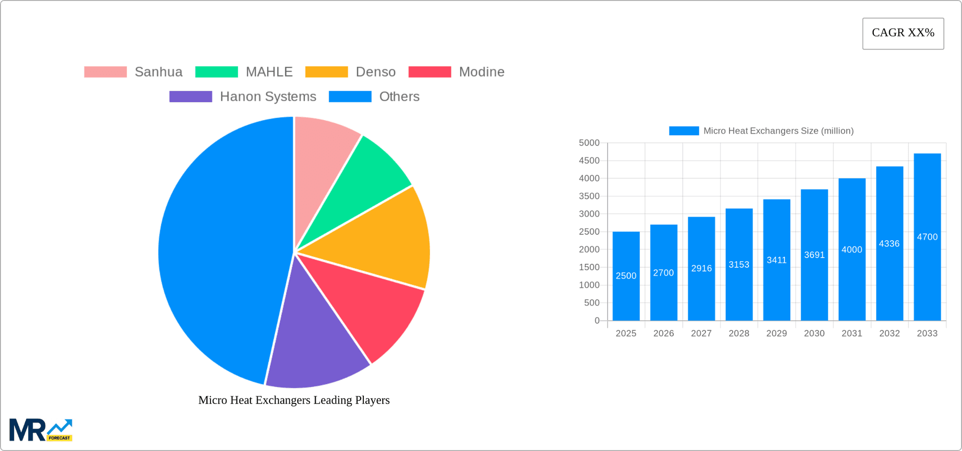 Micro Heat Exchangers Research Report - Market Overview and Key Insights