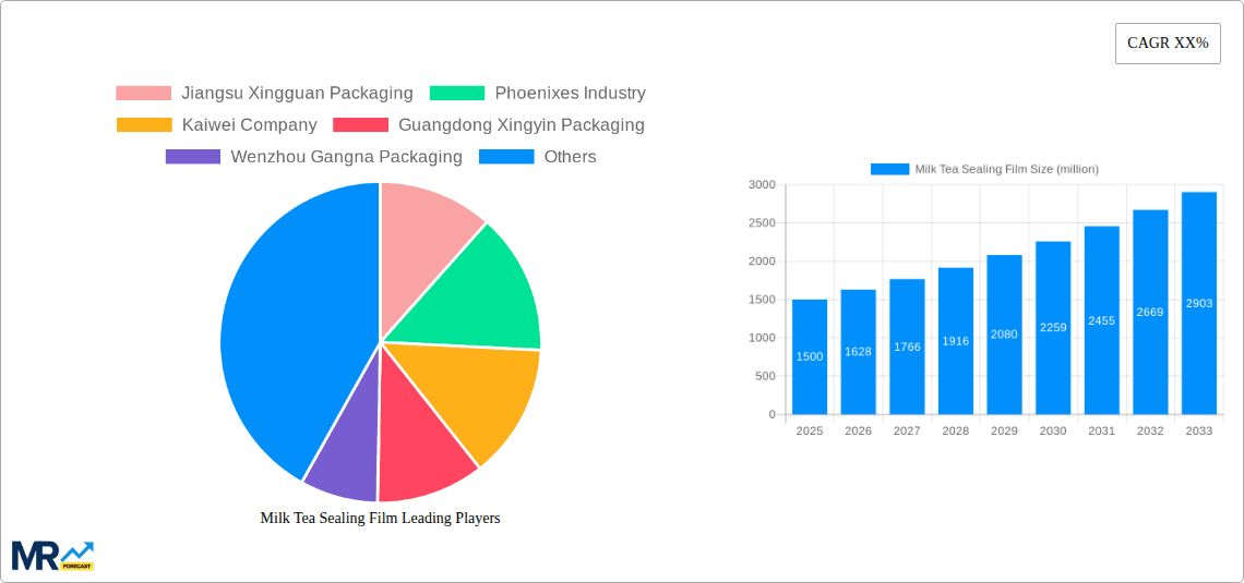 Milk Tea Sealing Film Research Report - Market Overview and Key Insights