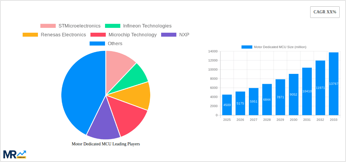 Motor Dedicated MCU Research Report - Market Overview and Key Insights