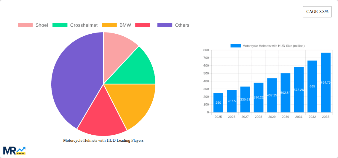 Motorcycle Helmets with HUD Research Report - Market Overview and Key Insights