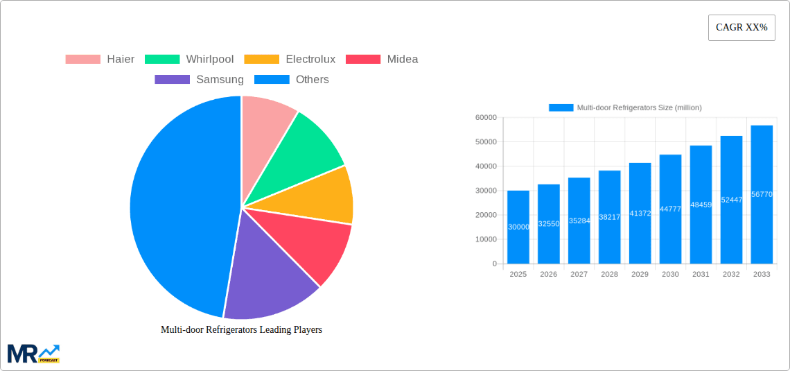 Multi-door Refrigerators Research Report - Market Overview and Key Insights