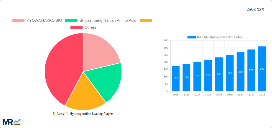 N-Acetyl-L-Hydroxyproline Research Report - Market Overview and Key Insights