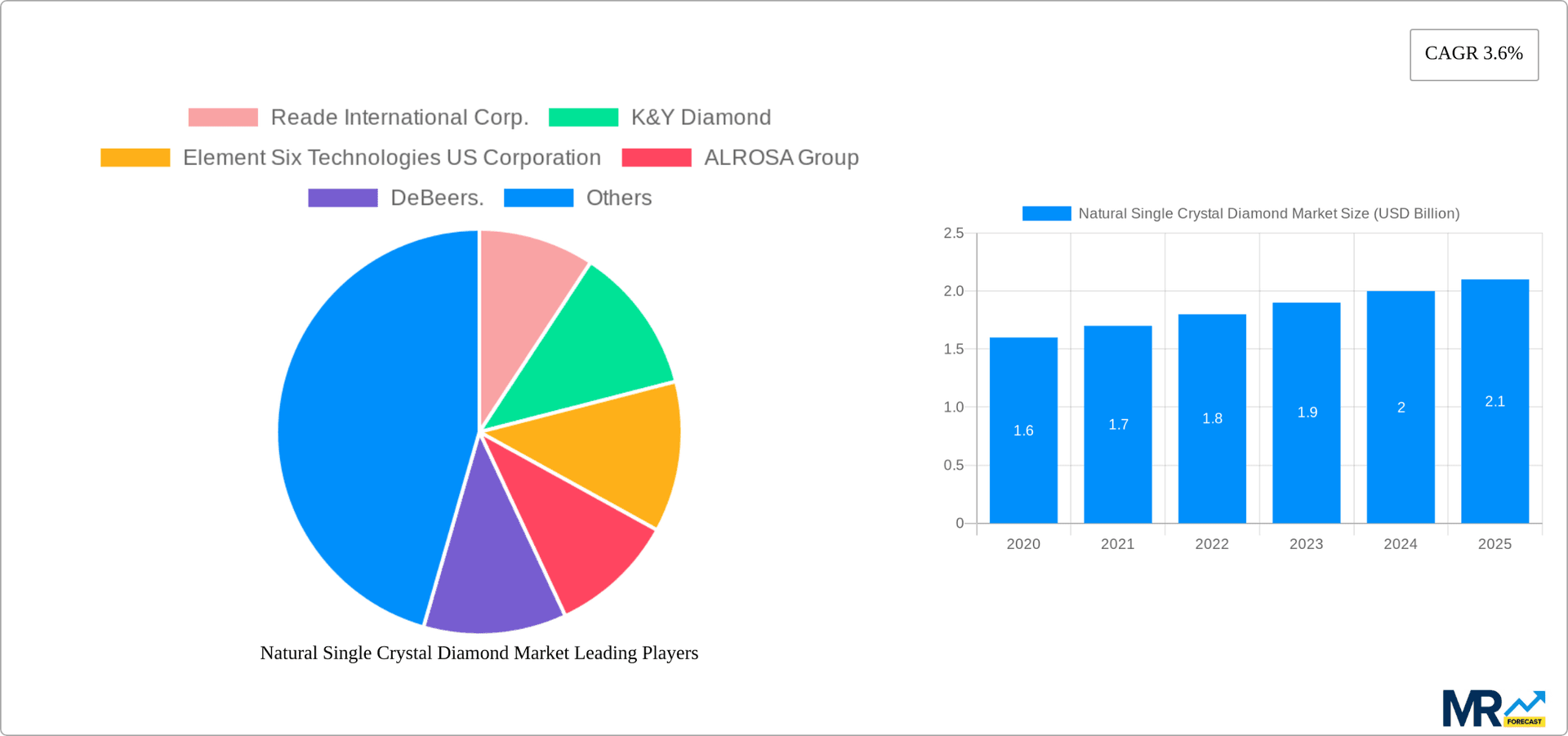 Natural Single Crystal Diamond Market Research Report - Market Overview and Key Insights