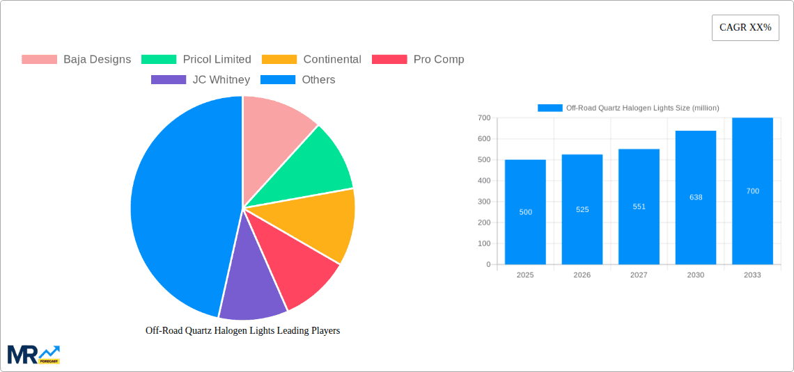 Off-Road Quartz Halogen Lights Research Report - Market Overview and Key Insights