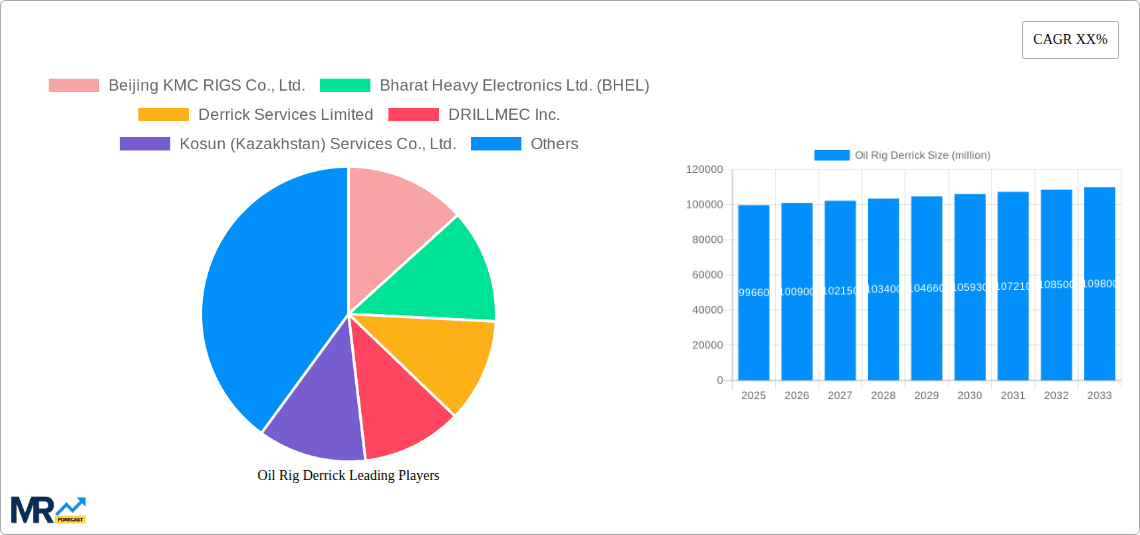 Oil Rig Derrick Research Report - Market Overview and Key Insights