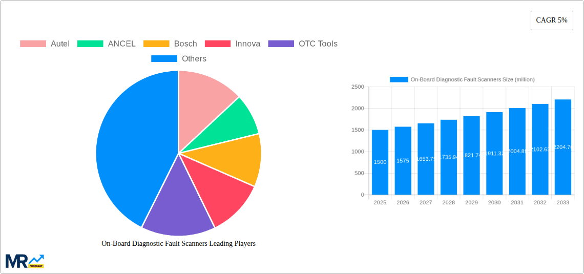 On-Board Diagnostic Fault Scanners Research Report - Market Overview and Key Insights