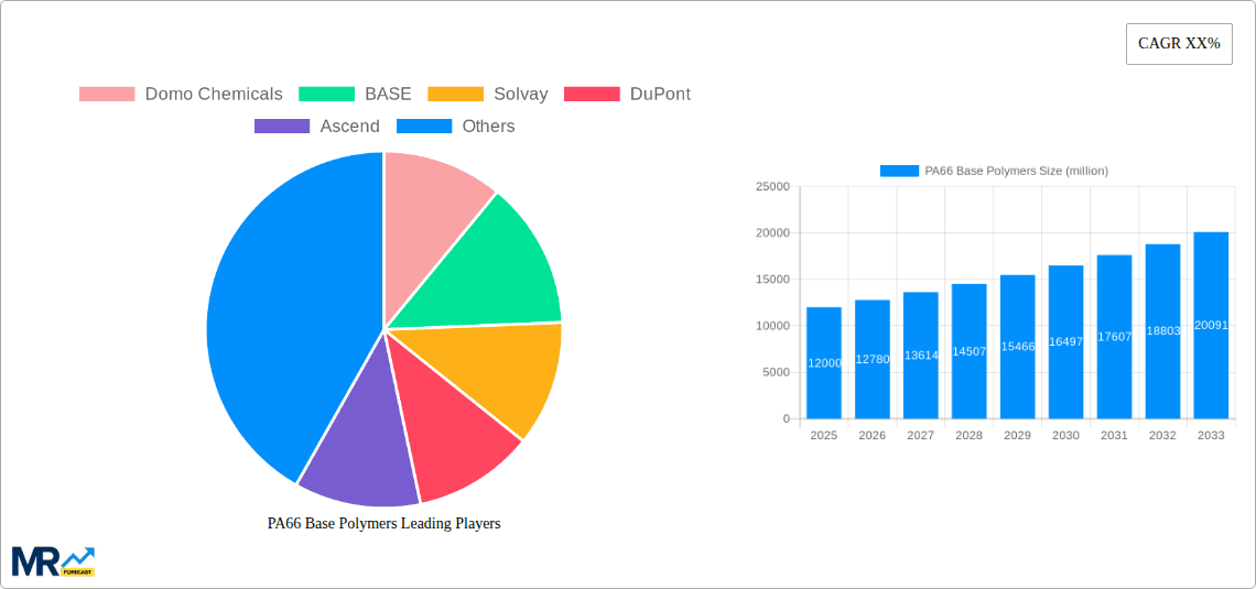 PA66 Base Polymers Research Report - Market Overview and Key Insights