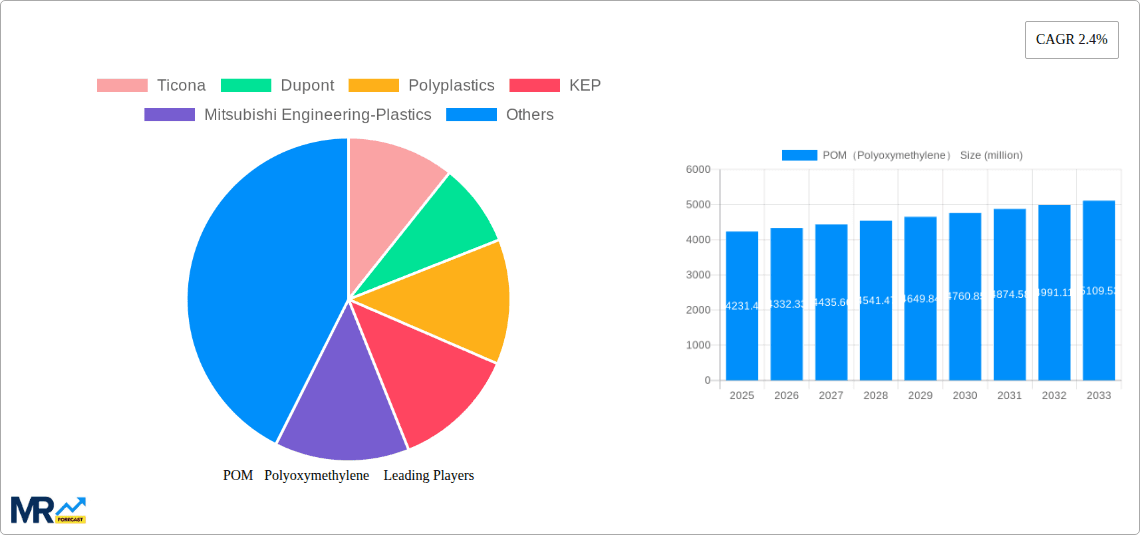 POM（Polyoxymethylene） Research Report - Market Overview and Key Insights